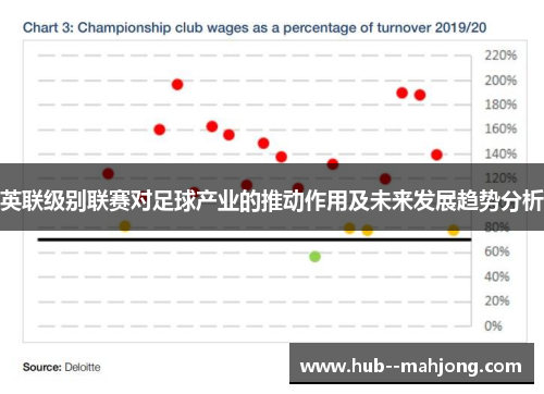 英联级别联赛对足球产业的推动作用及未来发展趋势分析