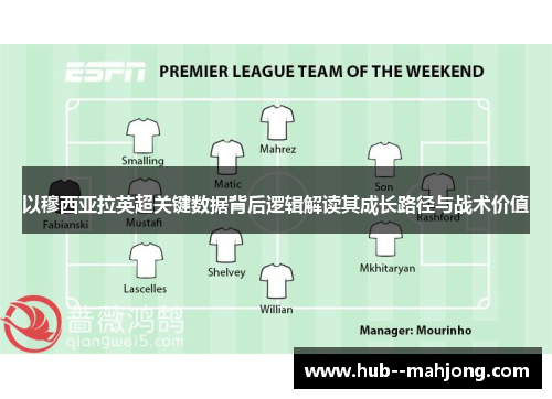 以穆西亚拉英超关键数据背后逻辑解读其成长路径与战术价值 以穆西亚拉英超关键数据背后逻辑解读其成长路径与战术价值