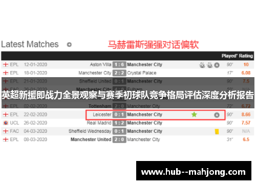 英超新援即战力全景观察与赛季初球队竞争格局评估深度分析报告