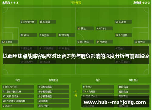 以西甲焦点战阵容调整对比赛走势与胜负影响的深度分析与前瞻解读 以西甲焦点战阵容调整对比赛走势与胜负影响的深度分析与前瞻解读