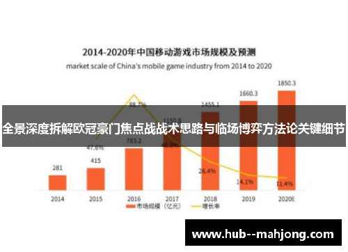 全景深度拆解欧冠豪门焦点战战术思路与临场博弈方法论关键细节 全景深度拆解欧冠豪门焦点战战术思路与临场博弈方法论关键细节