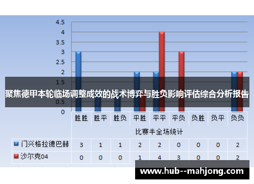 聚焦德甲本轮临场调整成效的战术博弈与胜负影响评估综合分析报告
