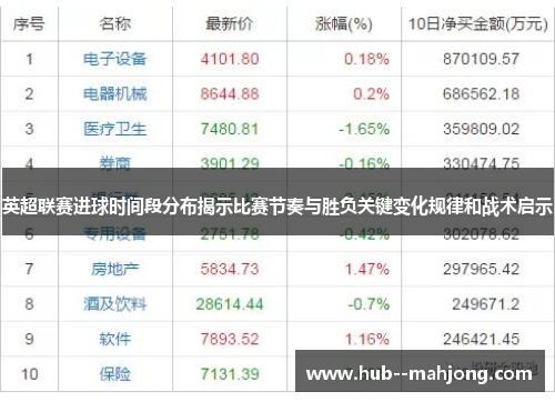 英超联赛进球时间段分布揭示比赛节奏与胜负关键变化规律和战术启示